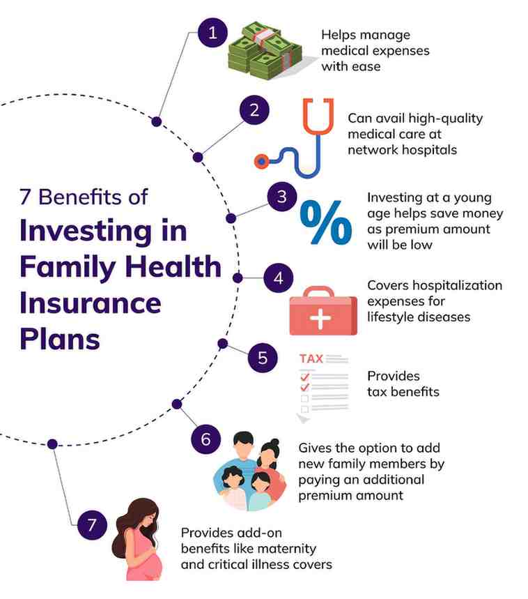 Benefits of investing in Health insurance